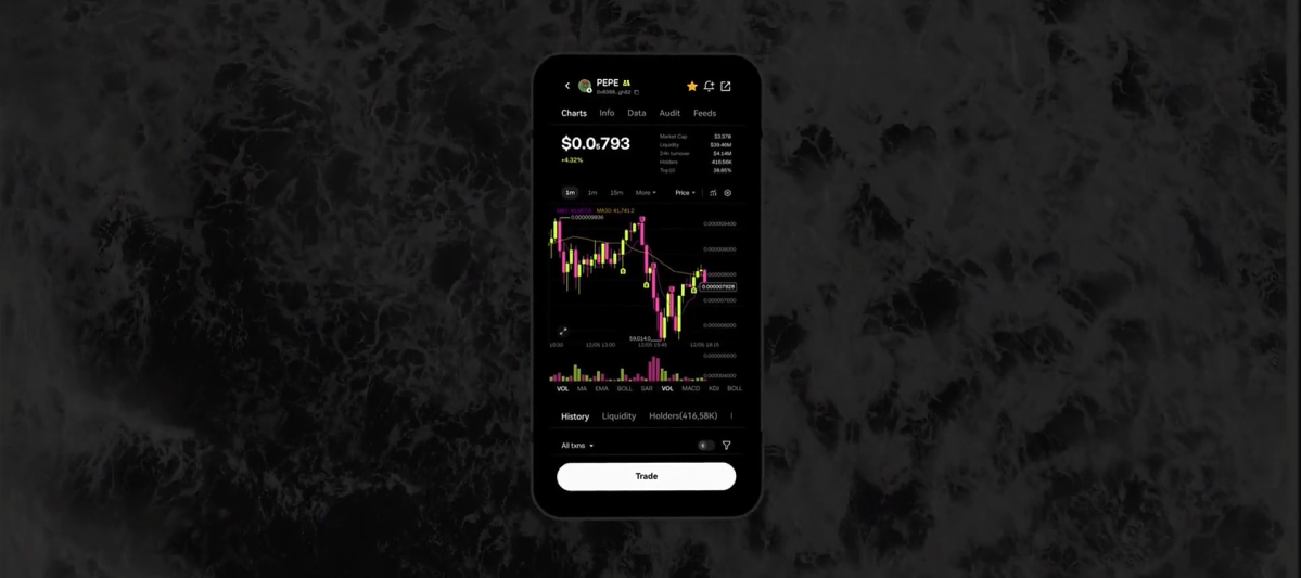 ok易交易平台 · 欧易官方APP界面展示